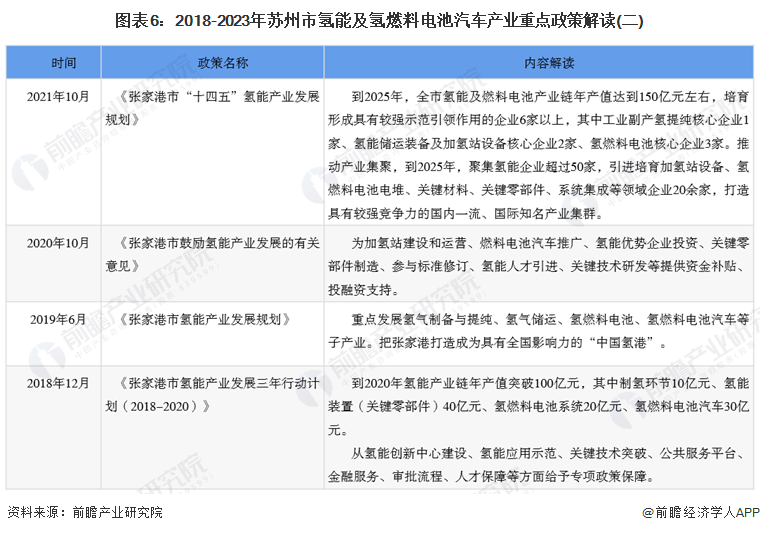 2024年苏州市氢燃料电池汽车产业链全景图谱 2024年苏州市氢燃料电池汽车产业链全景图谱