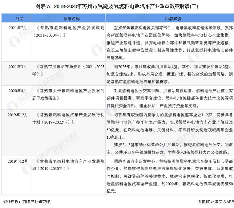 2024年苏州市氢燃料电池汽车产业链全景图谱 2024年苏州市氢燃料电池汽车产业链全景图谱