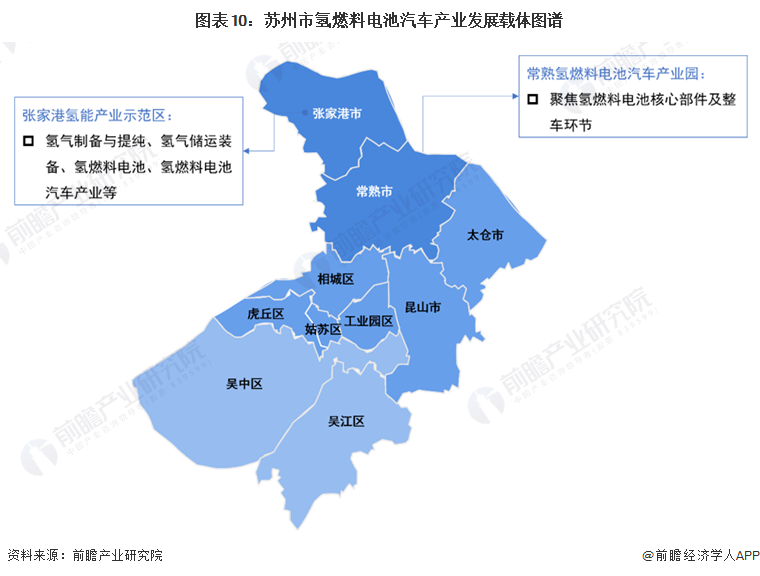 2024年苏州市氢燃料电池汽车产业链全景图谱 2024年苏州市氢燃料电池汽车产业链全景图谱