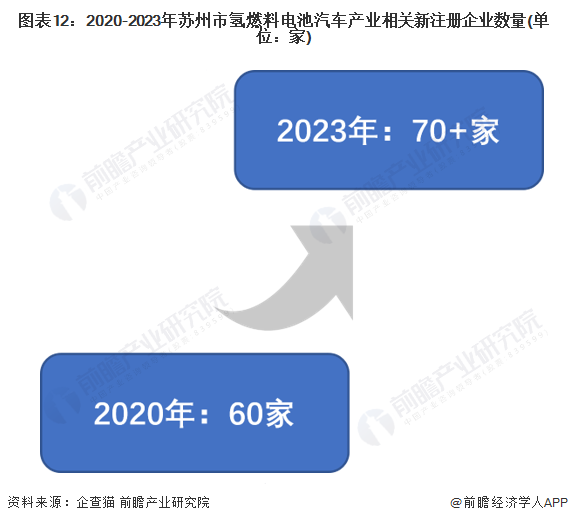 2024年苏州市氢燃料电池汽车产业链全景图谱 2024年苏州市氢燃料电池汽车产业链全景图谱