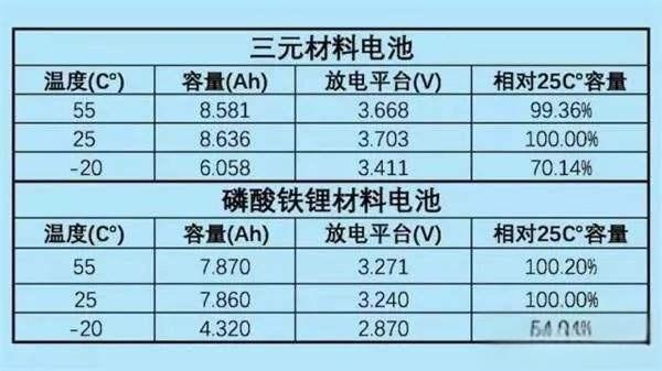 磷酸铁锂电池怎么样,安全吗? 磷酸铁锂电池怎么样,安全吗?