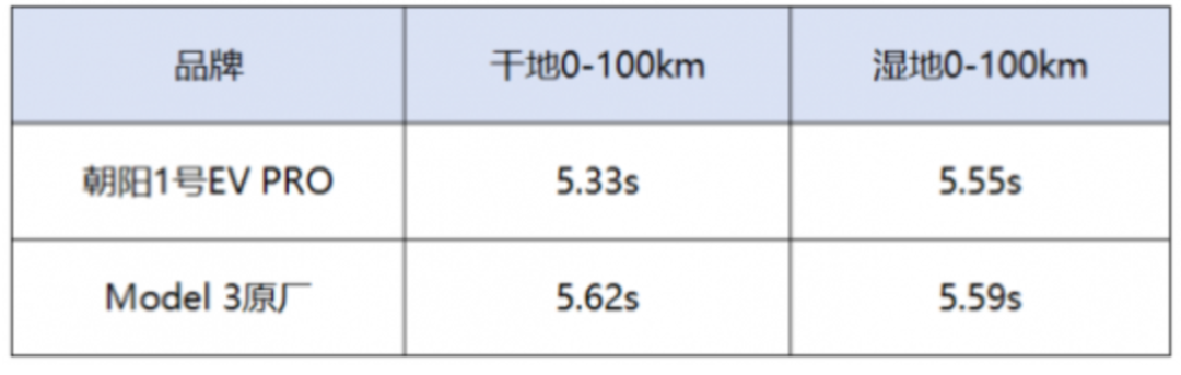 年销300多万辆的比亚迪,带火了这些轮胎 年销300多万辆的比亚迪,带火了这些轮胎