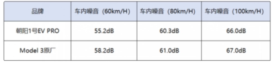 年销300多万辆的比亚迪,带火了这些轮胎 年销300多万辆的比亚迪,带火了这些轮胎