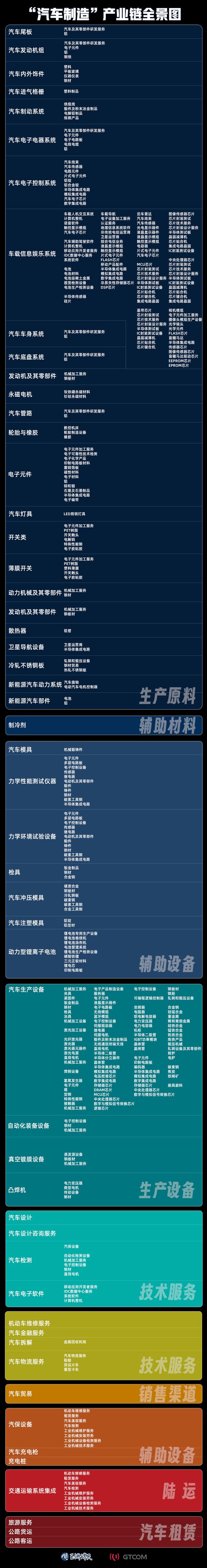 中国有望成为世界第一汽车出口国!这个关键变化不容忽视! 中国有望成为世界第一汽车出口国!这个关键变化不容忽视!