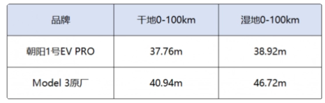 年销300多万辆的比亚迪,带火了这些轮胎 年销300多万辆的比亚迪,带火了这些轮胎