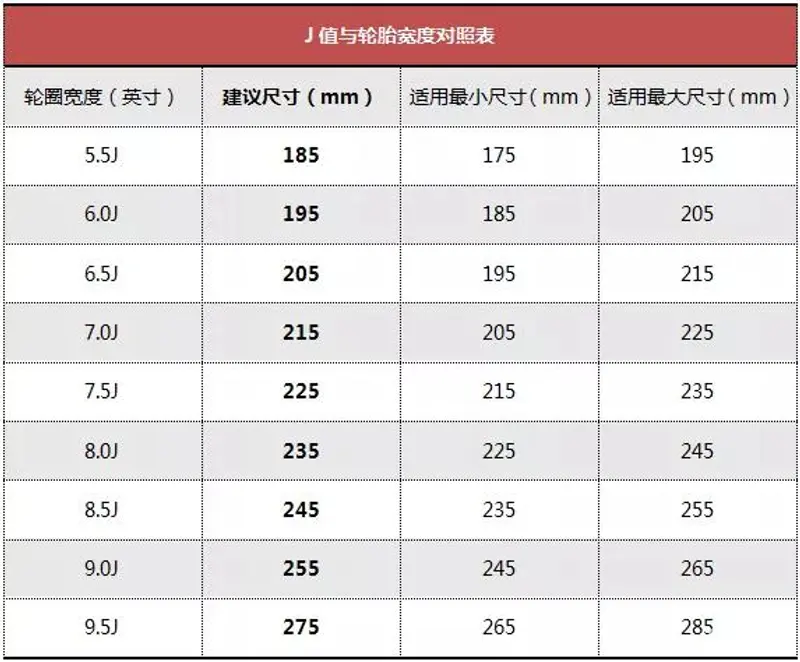 在改轮毂之前,先把这些事弄明白,切忌盲目改装 在改轮毂之前,先把这些事弄明白,切忌盲目改装