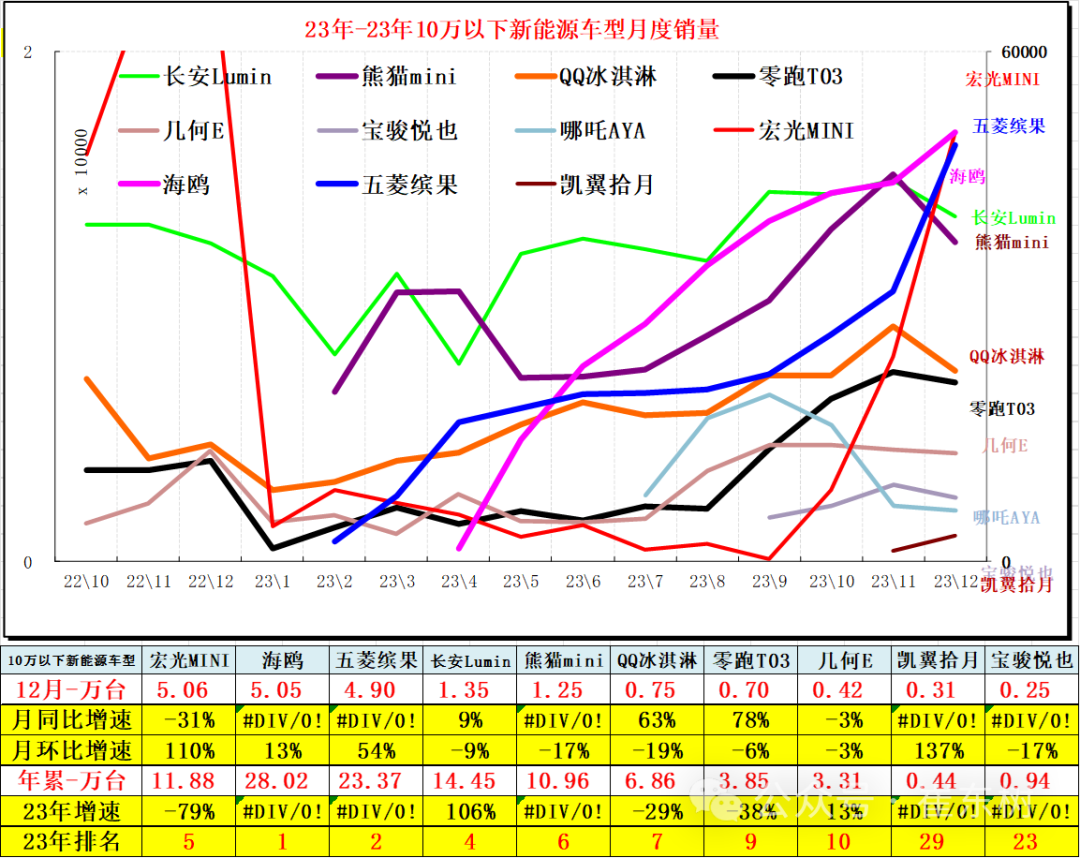 专家解读 | 全国新能源乘用车12月批发111万渗透率41% 专家解读 | 全国新能源乘用车12月批发111万渗透率41%