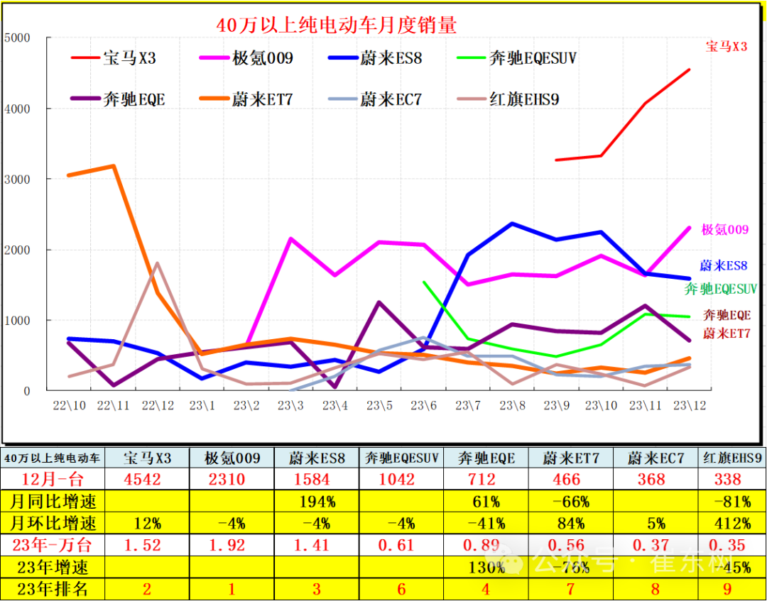 专家解读 | 全国新能源乘用车12月批发111万渗透率41% 专家解读 | 全国新能源乘用车12月批发111万渗透率41%