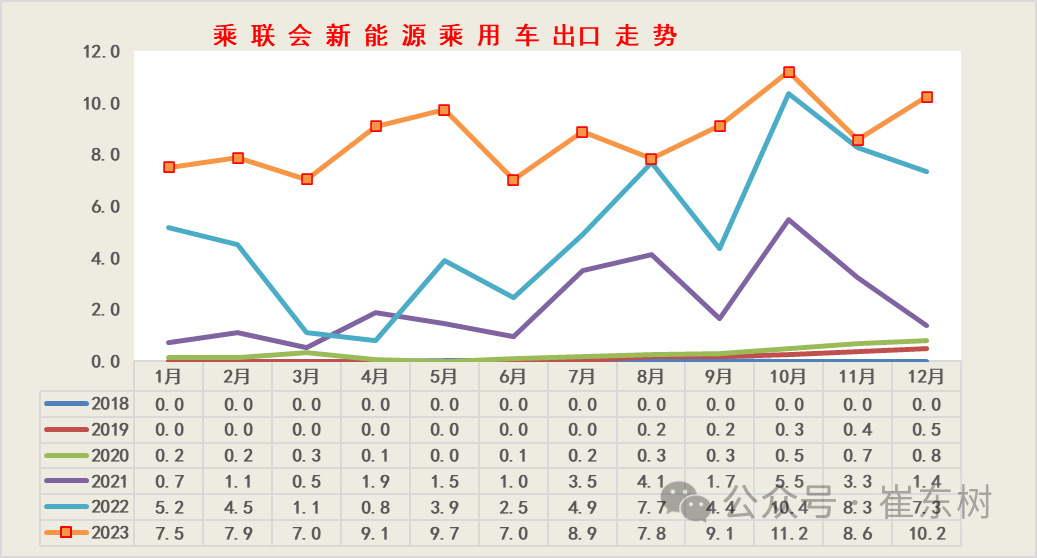 专家解读 | 全国新能源乘用车12月批发111万渗透率41% 专家解读 | 全国新能源乘用车12月批发111万渗透率41%