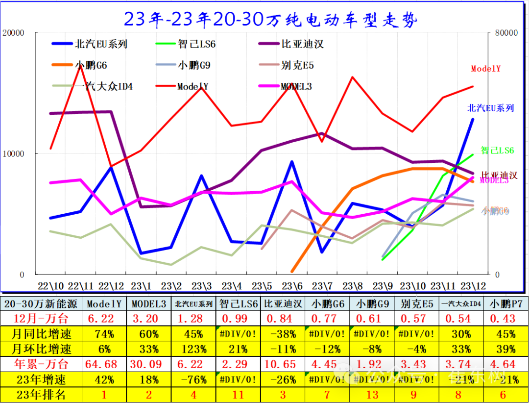 专家解读 | 全国新能源乘用车12月批发111万渗透率41% 专家解读 | 全国新能源乘用车12月批发111万渗透率41%