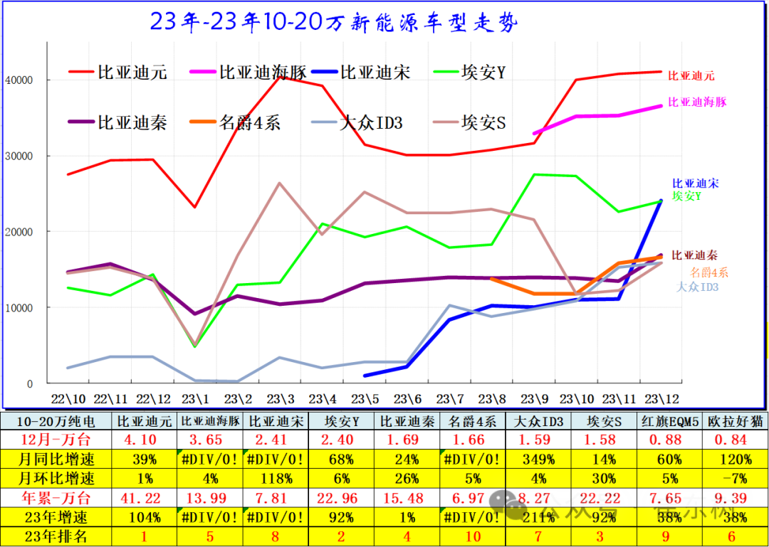 专家解读 | 全国新能源乘用车12月批发111万渗透率41% 专家解读 | 全国新能源乘用车12月批发111万渗透率41%