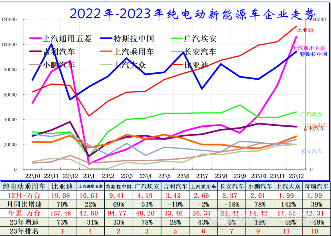 专家解读 | 全国新能源乘用车12月批发111万渗透率41% 专家解读 | 全国新能源乘用车12月批发111万渗透率41%