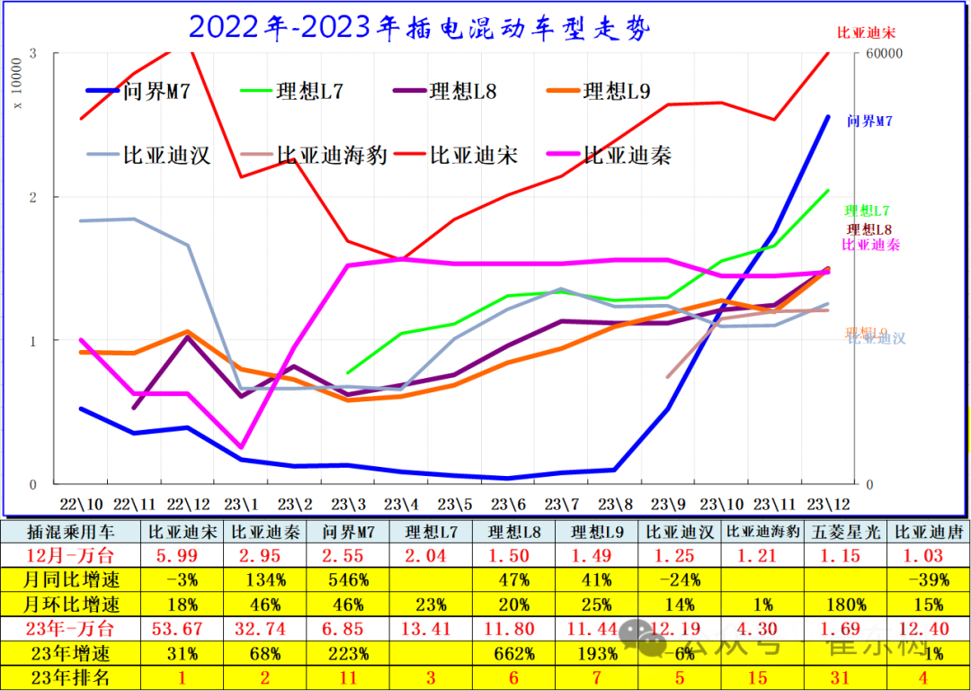 专家解读 | 全国新能源乘用车12月批发111万渗透率41% 专家解读 | 全国新能源乘用车12月批发111万渗透率41%