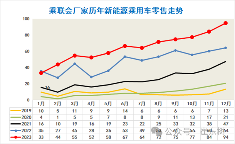专家解读 | 全国新能源乘用车12月批发111万渗透率41% 专家解读 | 全国新能源乘用车12月批发111万渗透率41%