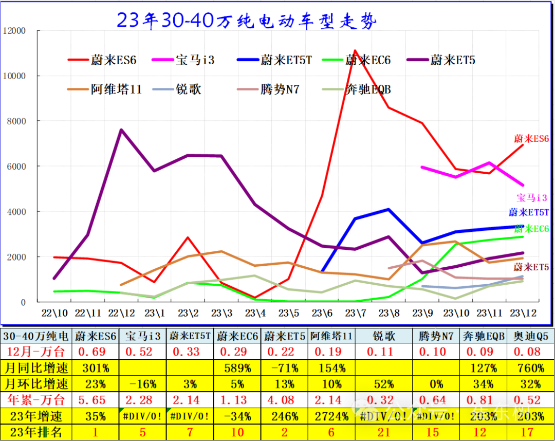 专家解读 | 全国新能源乘用车12月批发111万渗透率41% 专家解读 | 全国新能源乘用车12月批发111万渗透率41%