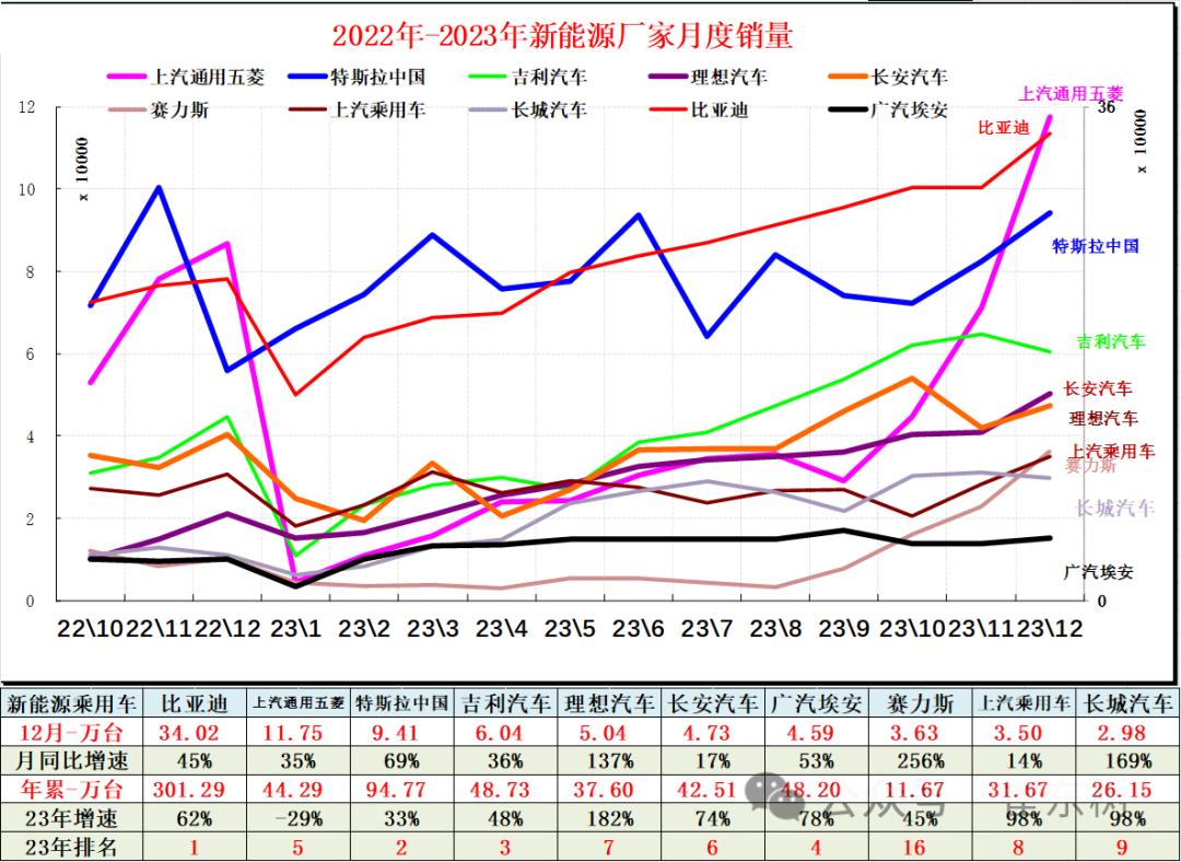 专家解读 | 全国新能源乘用车12月批发111万渗透率41% 专家解读 | 全国新能源乘用车12月批发111万渗透率41%