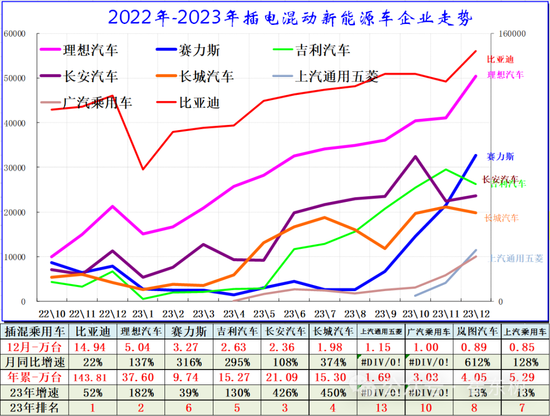 专家解读 | 全国新能源乘用车12月批发111万渗透率41% 专家解读 | 全国新能源乘用车12月批发111万渗透率41%