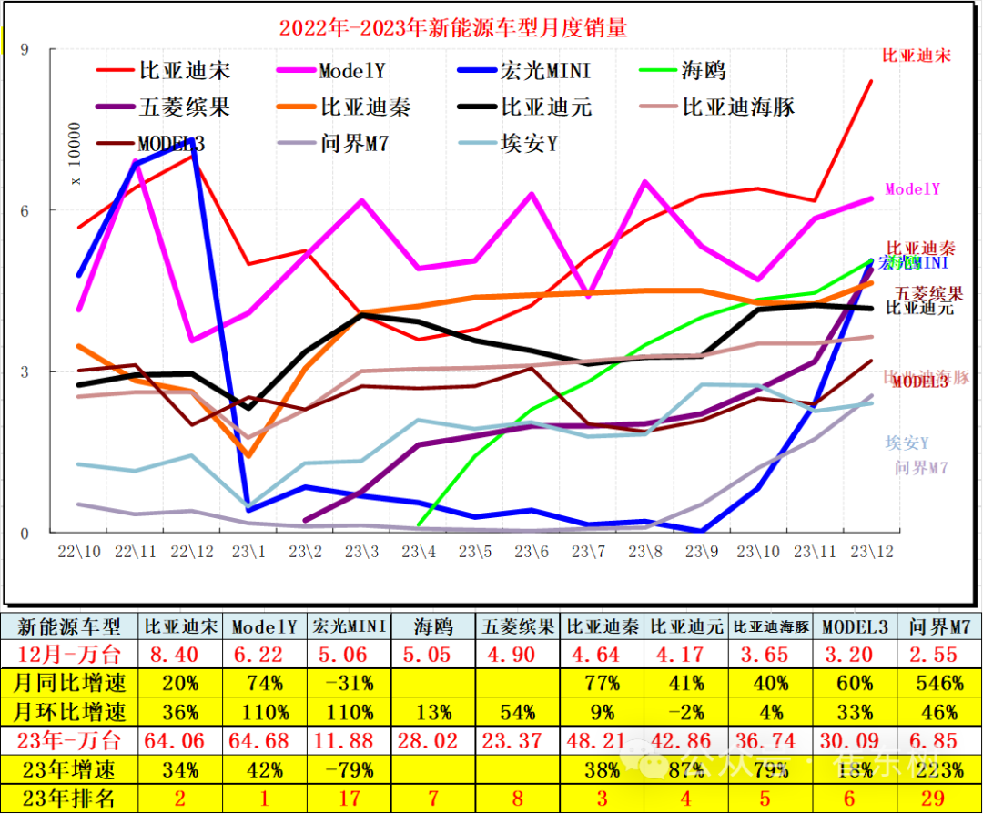 专家解读 | 全国新能源乘用车12月批发111万渗透率41% 专家解读 | 全国新能源乘用车12月批发111万渗透率41%