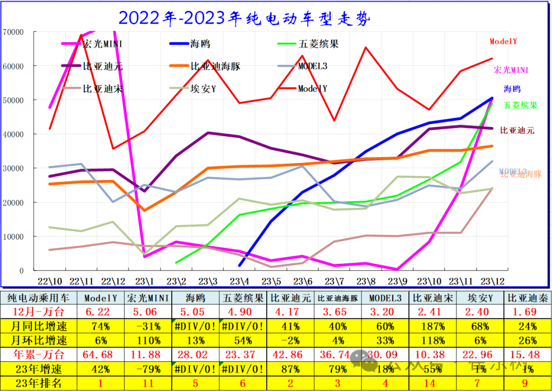 专家解读 | 全国新能源乘用车12月批发111万渗透率41% 专家解读 | 全国新能源乘用车12月批发111万渗透率41%