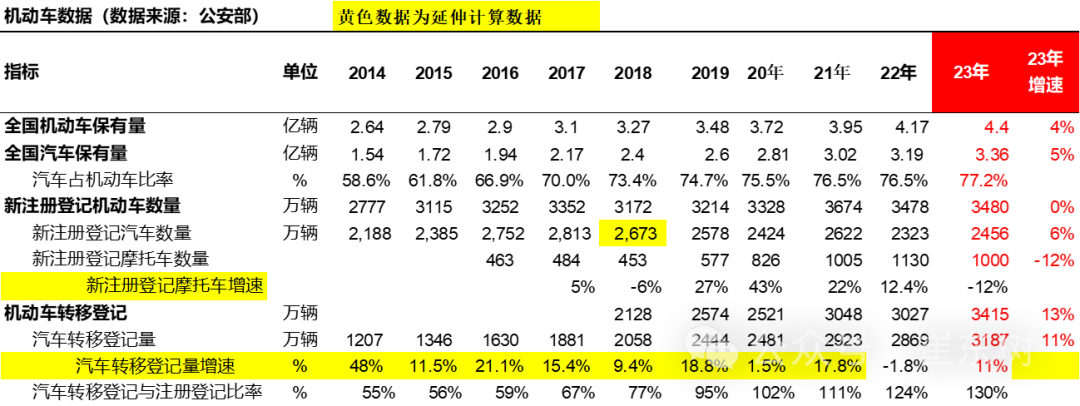 乘联会:燃油车限购限行还交税不公平 乘联会:燃油车限购限行还交税不公平