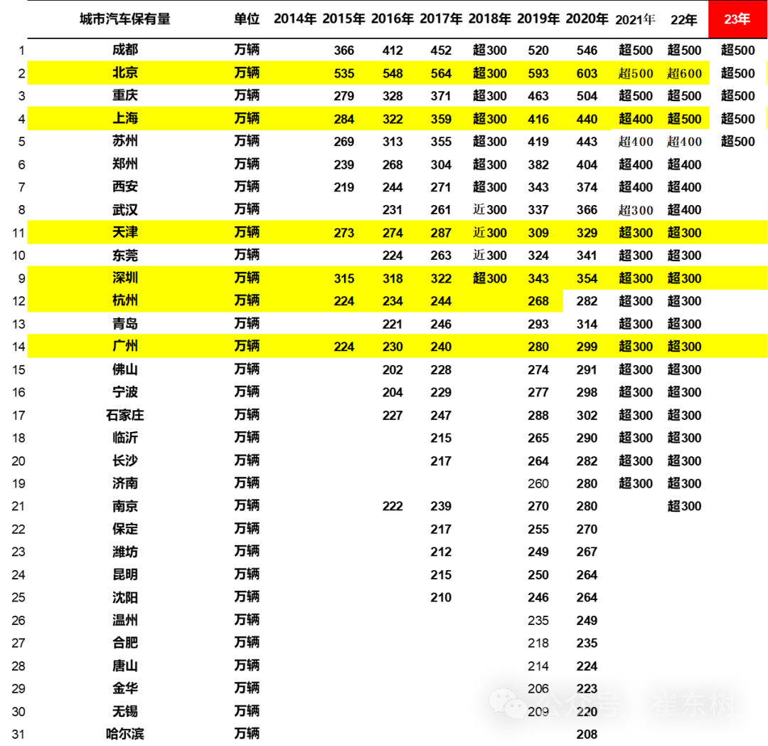 乘联会:燃油车限购限行还交税不公平 乘联会:燃油车限购限行还交税不公平