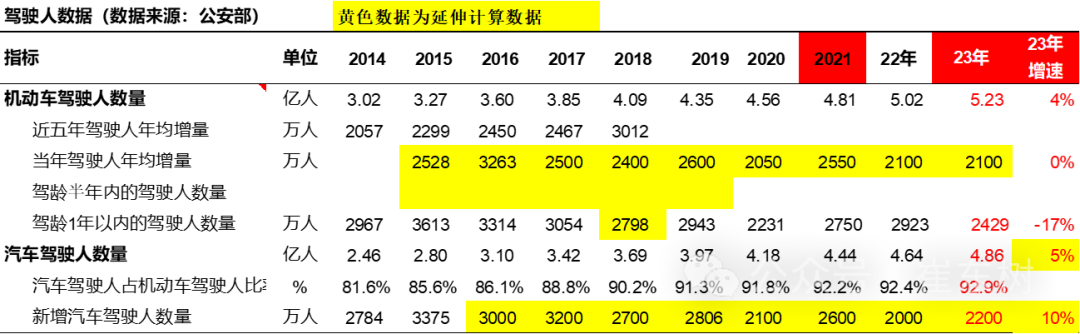 乘联会:燃油车限购限行还交税不公平 乘联会:燃油车限购限行还交税不公平