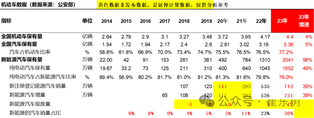 乘联会:燃油车限购限行还交税不公平 乘联会:燃油车限购限行还交税不公平