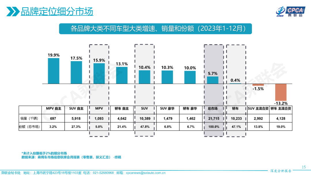 协会发布 | 2023年12月份全国乘用车市场深度分析报告 协会发布 | 2023年12月份全国乘用车市场深度分析报告