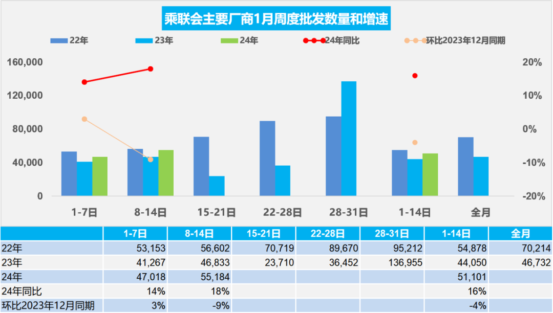 协会发布 | 车市扫描(2024年1月8日-1月14日) 协会发布 | 车市扫描(2024年1月8日-1月14日)