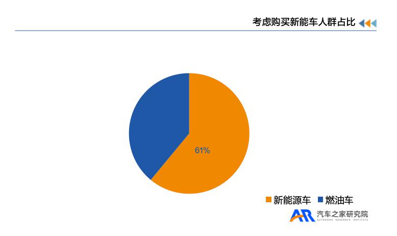 《新能源汽车用户用车焦虑洞察报告》 《新能源汽车用户用车焦虑洞察报告》