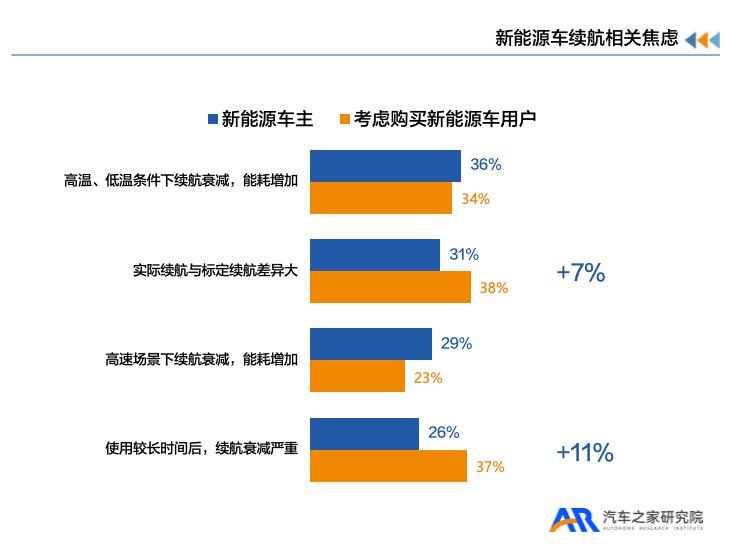 《新能源汽车用户用车焦虑洞察报告》 《新能源汽车用户用车焦虑洞察报告》