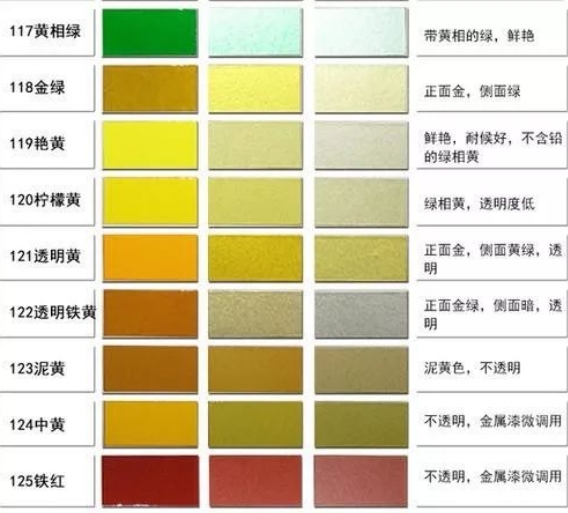汽车漆调色技巧