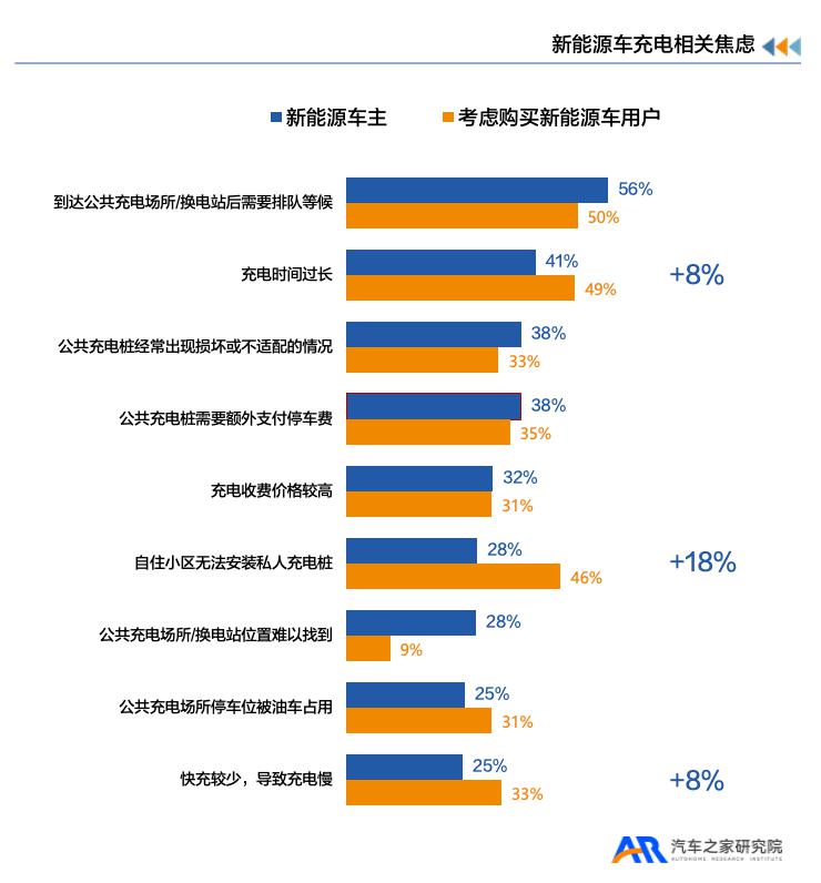 《新能源汽车用户用车焦虑洞察报告》 《新能源汽车用户用车焦虑洞察报告》