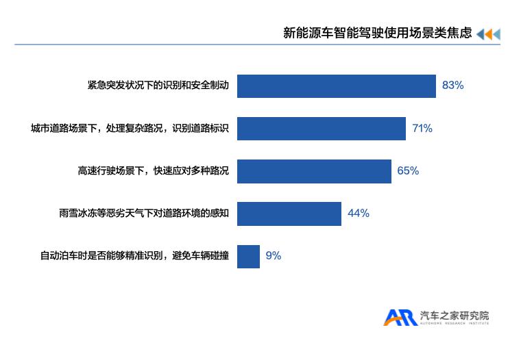 《新能源汽车用户用车焦虑洞察报告》 《新能源汽车用户用车焦虑洞察报告》