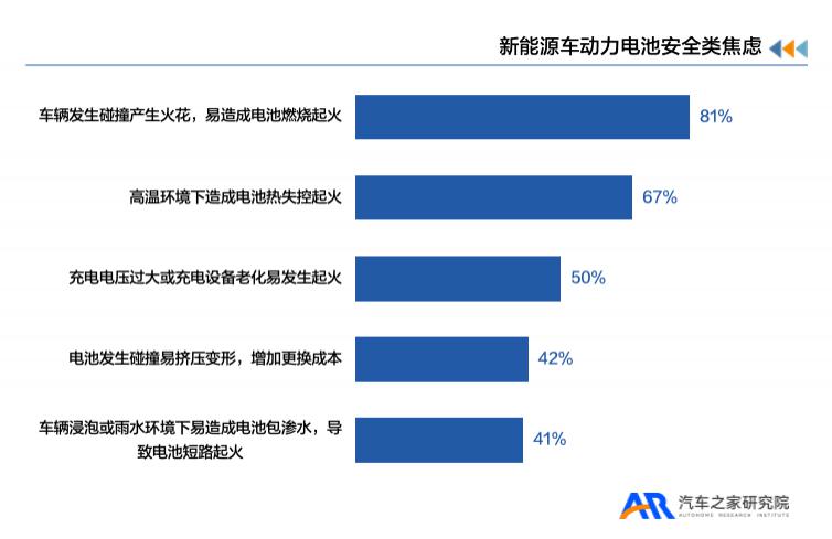 《新能源汽车用户用车焦虑洞察报告》 《新能源汽车用户用车焦虑洞察报告》