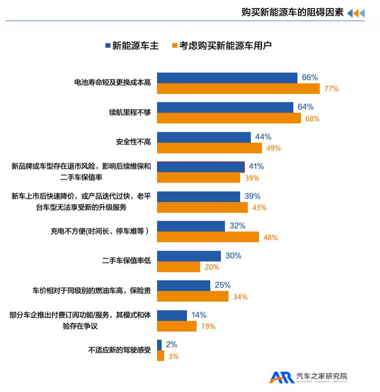 《新能源汽车用户用车焦虑洞察报告》 《新能源汽车用户用车焦虑洞察报告》