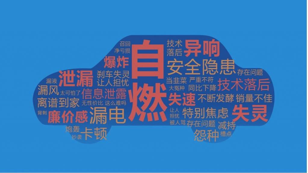 《新能源汽车用户用车焦虑洞察报告》 《新能源汽车用户用车焦虑洞察报告》