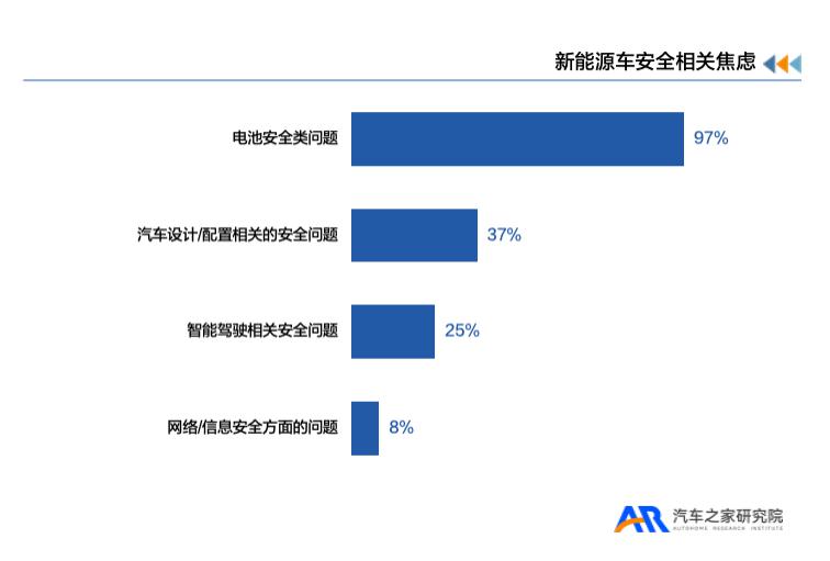 《新能源汽车用户用车焦虑洞察报告》 《新能源汽车用户用车焦虑洞察报告》
