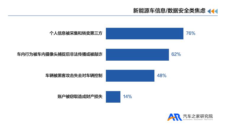 《新能源汽车用户用车焦虑洞察报告》 《新能源汽车用户用车焦虑洞察报告》