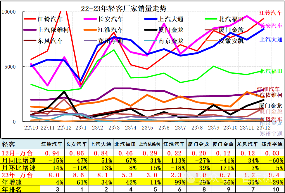 专家解读 | 12月汽车细分市场走势和厂家竞争表现分析 专家解读 | 12月汽车细分市场走势和厂家竞争表现分析