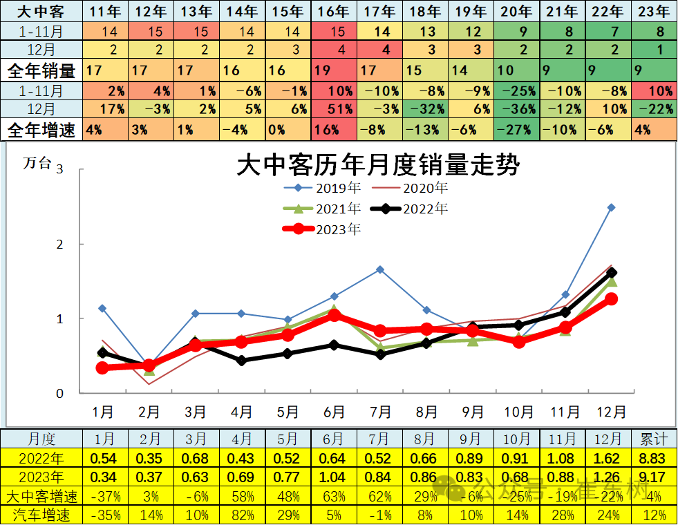 专家解读 | 12月汽车细分市场走势和厂家竞争表现分析 专家解读 | 12月汽车细分市场走势和厂家竞争表现分析