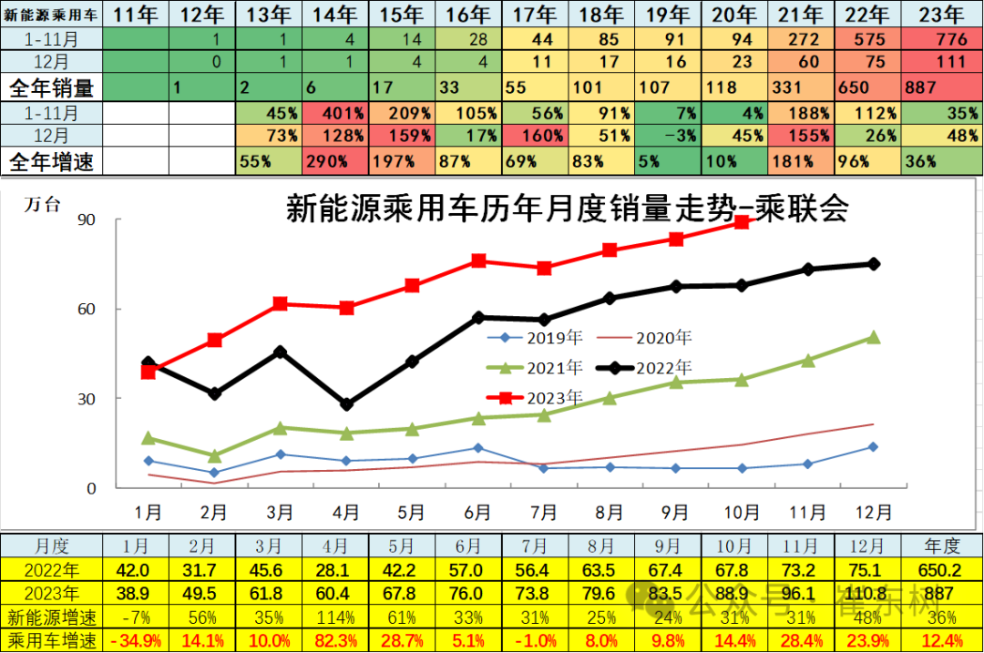 专家解读 | 12月汽车细分市场走势和厂家竞争表现分析 专家解读 | 12月汽车细分市场走势和厂家竞争表现分析