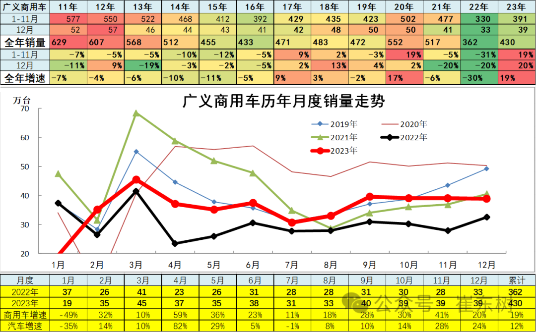 专家解读 | 12月汽车细分市场走势和厂家竞争表现分析 专家解读 | 12月汽车细分市场走势和厂家竞争表现分析