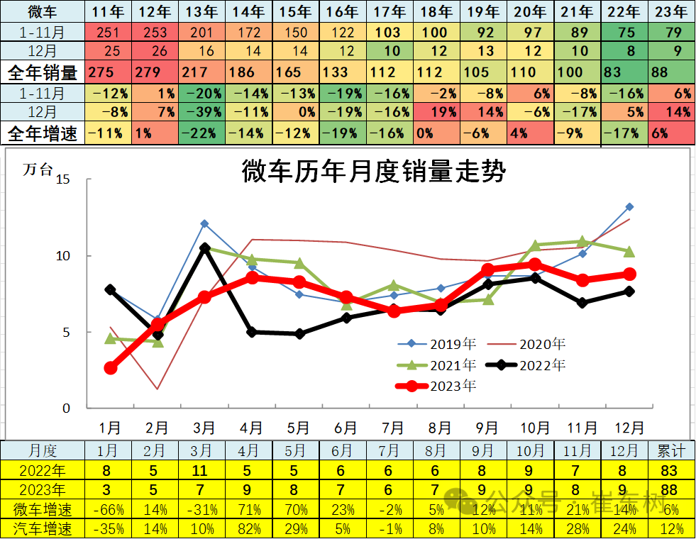 专家解读 | 12月汽车细分市场走势和厂家竞争表现分析 专家解读 | 12月汽车细分市场走势和厂家竞争表现分析