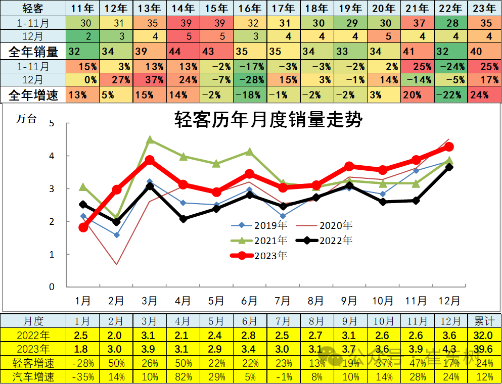 专家解读 | 12月汽车细分市场走势和厂家竞争表现分析 专家解读 | 12月汽车细分市场走势和厂家竞争表现分析