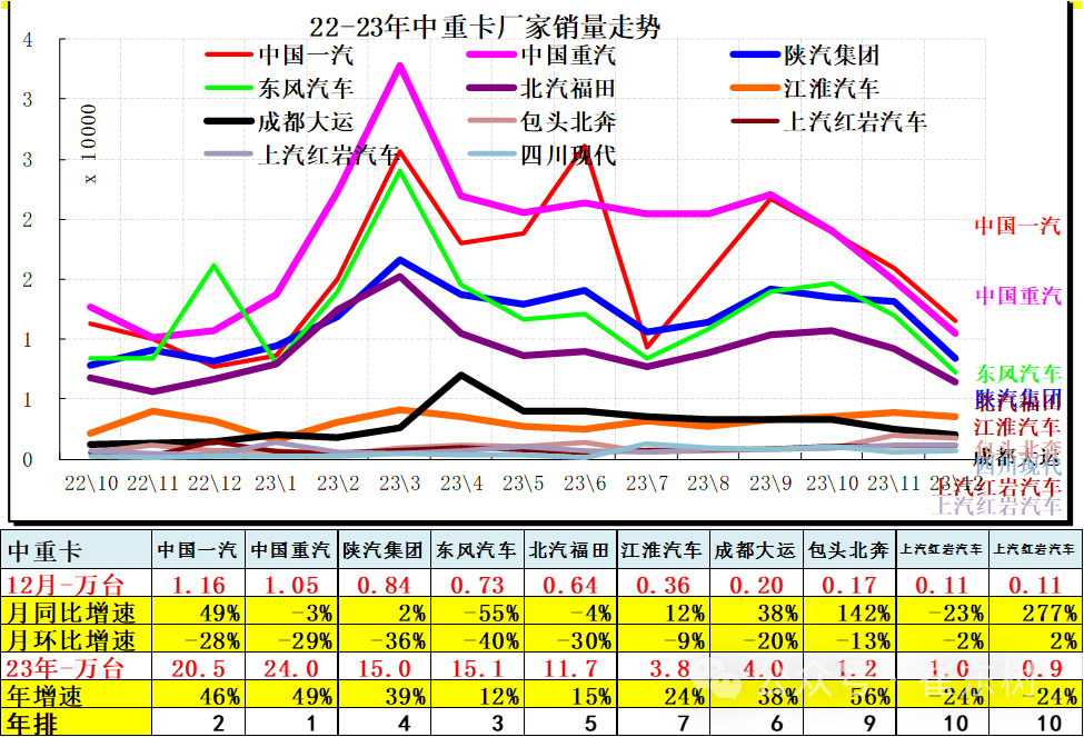 专家解读 | 12月汽车细分市场走势和厂家竞争表现分析 专家解读 | 12月汽车细分市场走势和厂家竞争表现分析