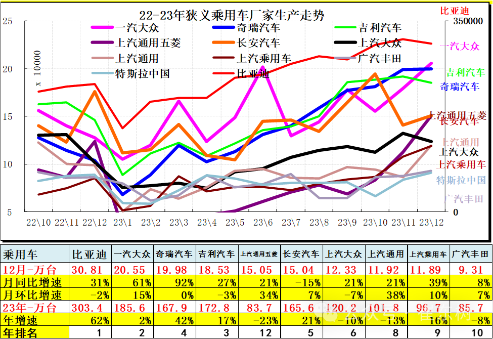 专家解读 | 12月汽车细分市场走势和厂家竞争表现分析 专家解读 | 12月汽车细分市场走势和厂家竞争表现分析