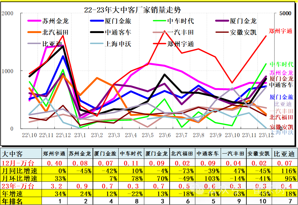 专家解读 | 12月汽车细分市场走势和厂家竞争表现分析 专家解读 | 12月汽车细分市场走势和厂家竞争表现分析