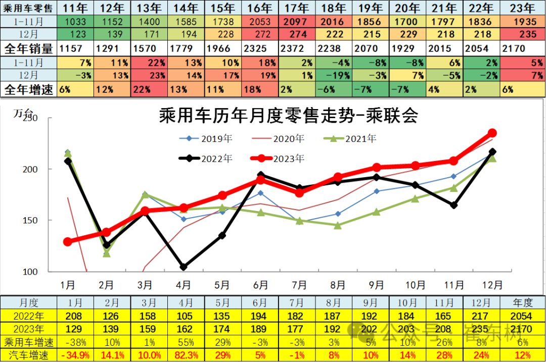 专家解读 | 12月汽车细分市场走势和厂家竞争表现分析 专家解读 | 12月汽车细分市场走势和厂家竞争表现分析