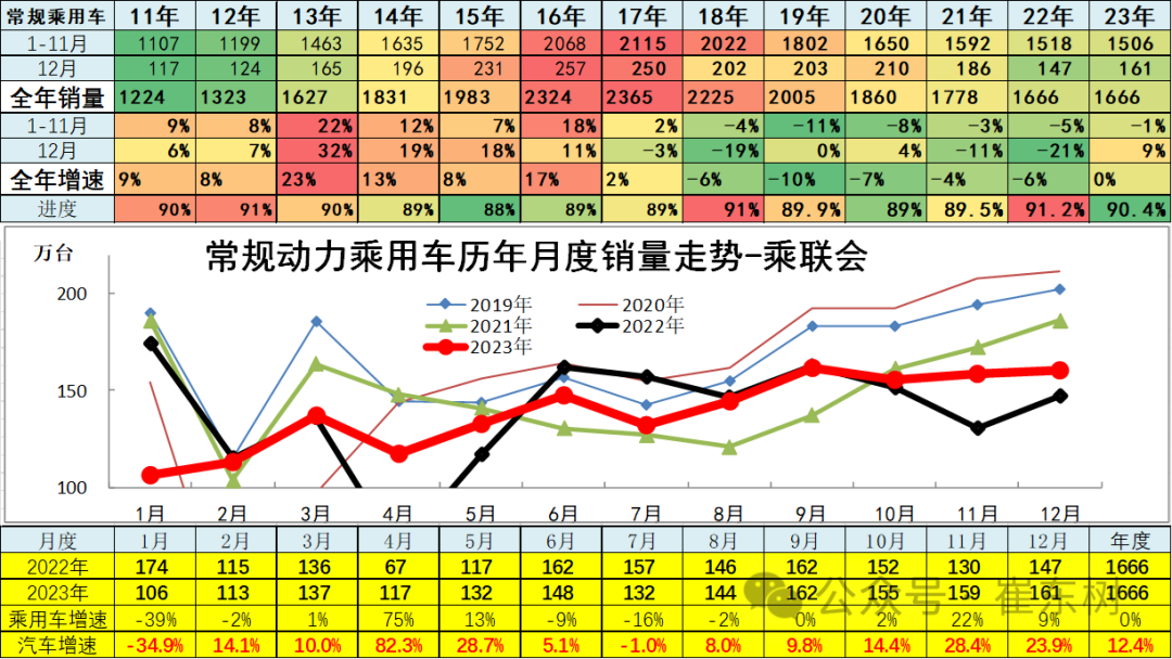 专家解读 | 12月汽车细分市场走势和厂家竞争表现分析 专家解读 | 12月汽车细分市场走势和厂家竞争表现分析